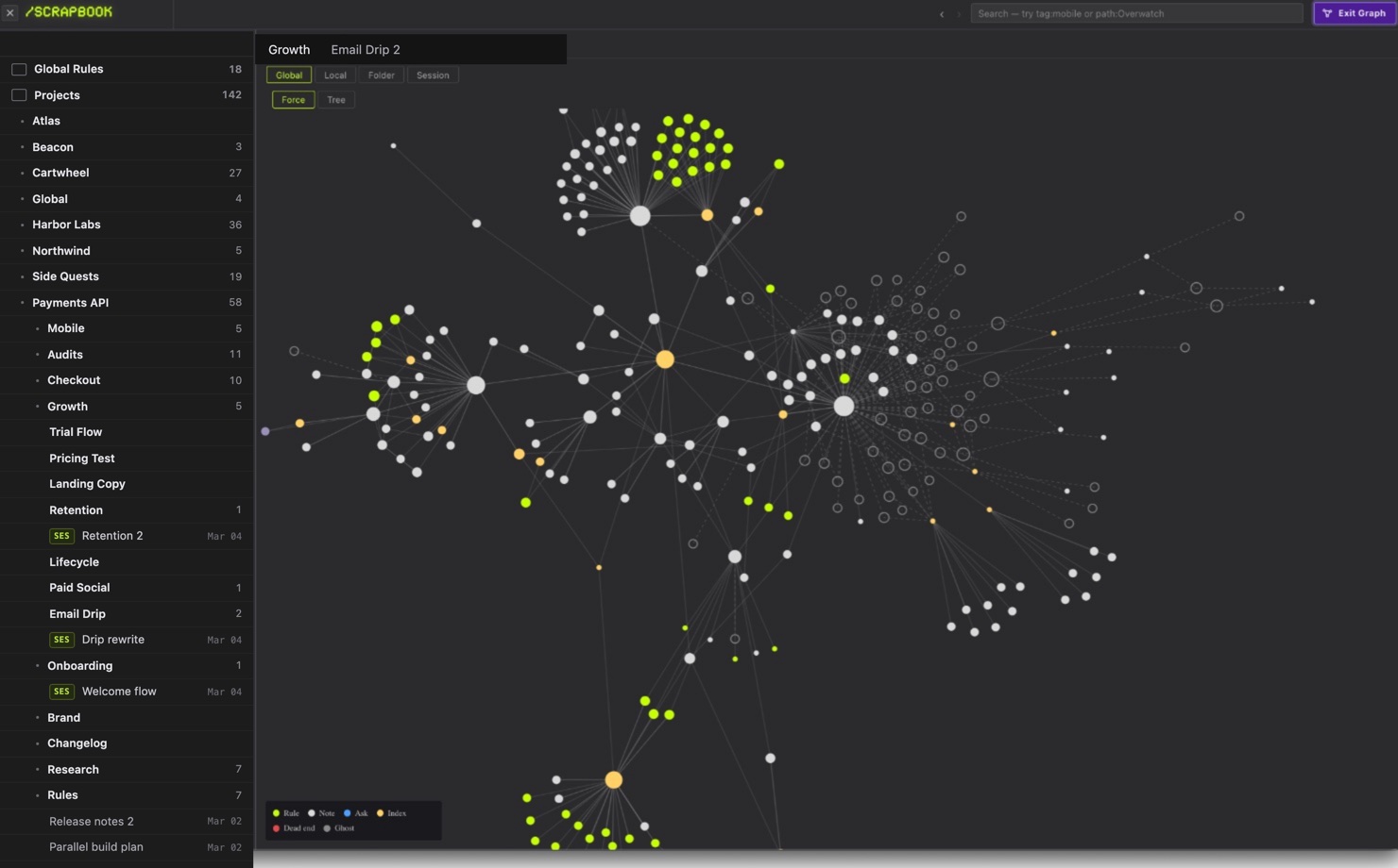 The Journal graph view: a folder tree on the left and a network of dots on the right, marked by kind, with Global, Local, Folder and Session layer buttons