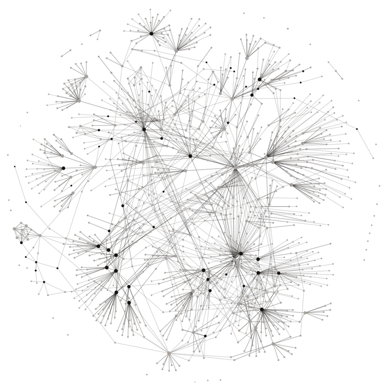 The Second Brain graph of linked notes